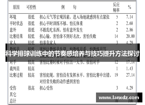 科学排球训练中的节奏感培养与技巧提升方法探讨
