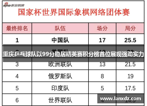 重庆乒乓球队以99分稳居精英赛积分榜首位展现强劲实力